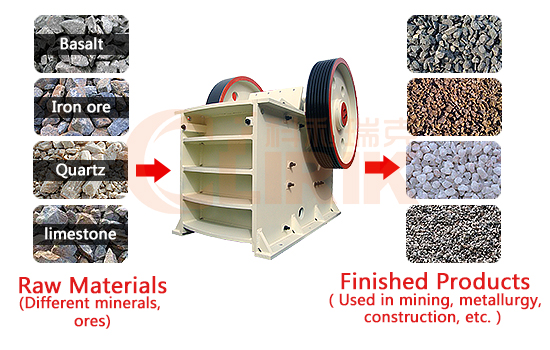 How do the Clirik's crushers work?