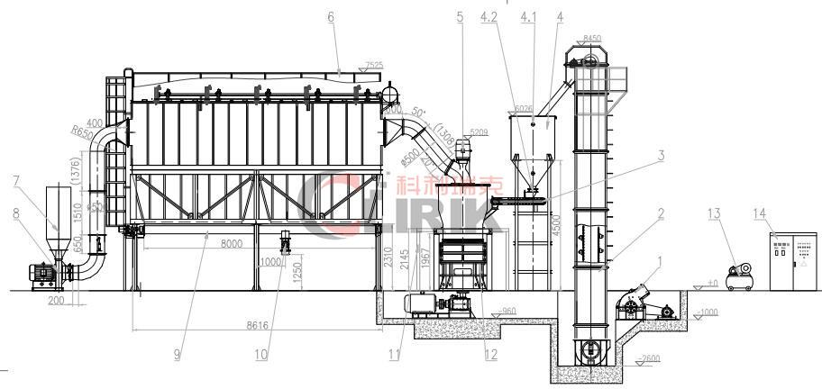 Professional manufacturer of ultra fine grinding machine