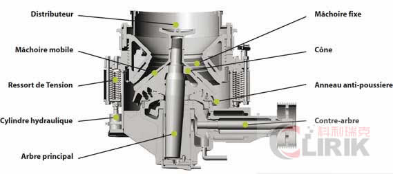 the features of self-circulation micronizer