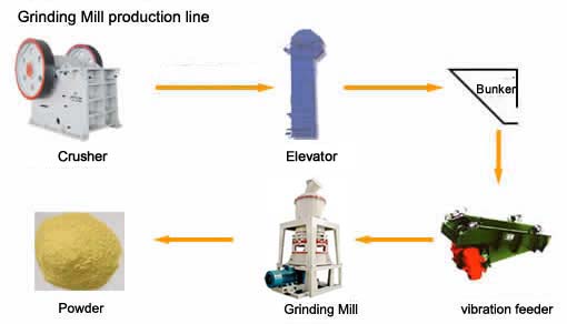 Calcite Stone Micronizer