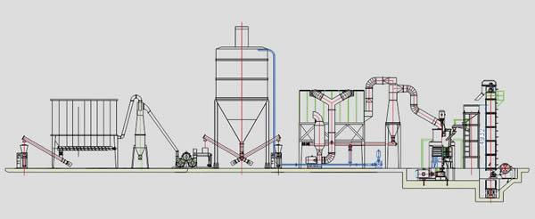 Limestone Micronizer Vertical Roller Micronizer Mill