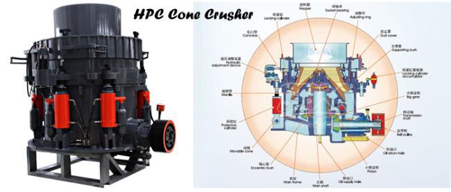 Hydraulic Cone Crusher