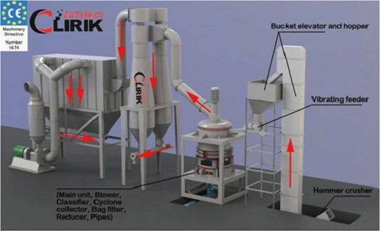 micronizer machine working principle