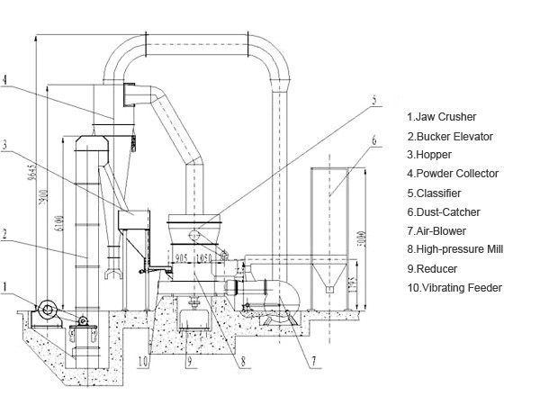 calcium carbonate high pressure micronizer mill 2