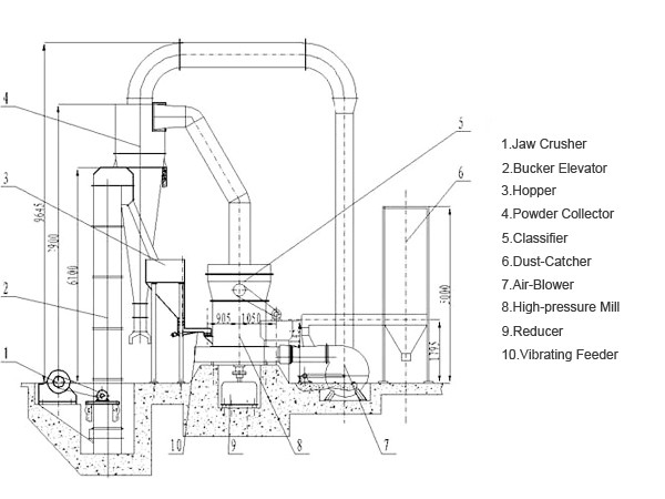 Calcium Carbonate Powder Micronizer Working Principle