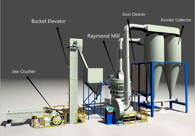 Calcium Carbonate Powder Micronizer Working Principle