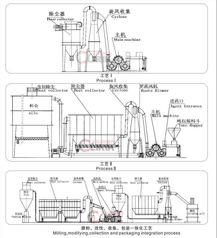 Calcium Carbonate Powder Surface Coating Machine