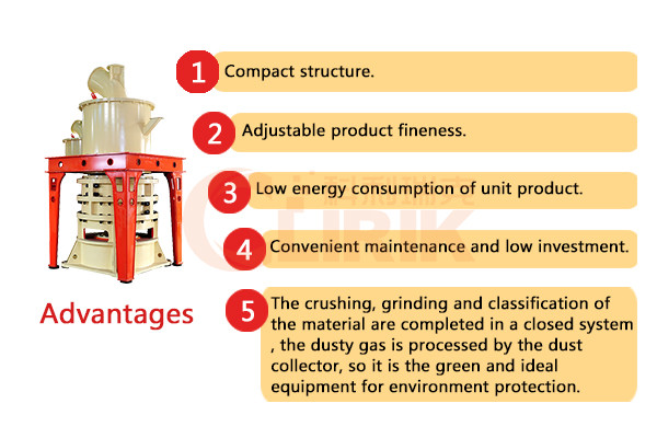 Why Should You Choose HGM Micro Powder Grinding Mill as Your Calcium Carbonate Micronizer Machine