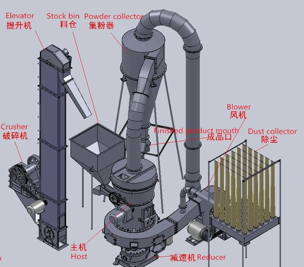 pumice powder grinding production line